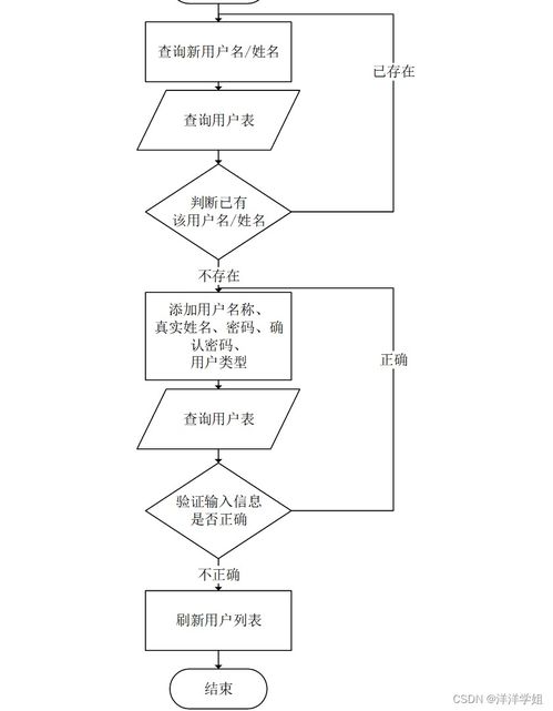 計算機畢業(yè)設計springboot疫情常態(tài)化下無接觸物流配送服務系統(tǒng)設計與實現(xiàn)872939