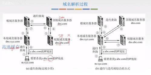 DNS系統(tǒng) 計算機系統(tǒng)中不可或缺的服務架構